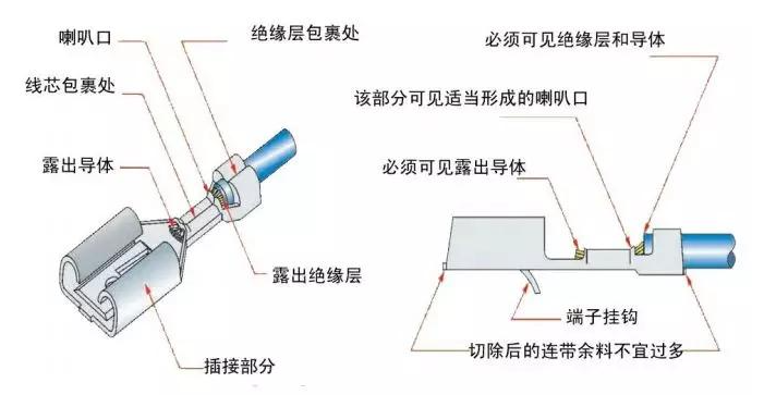 低压线束端子部位图