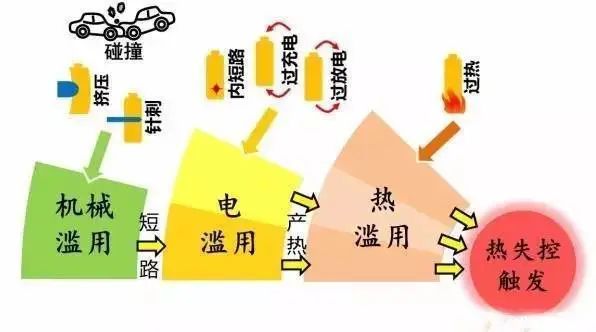 黄色成人污视频软件免费APP电池防爆片