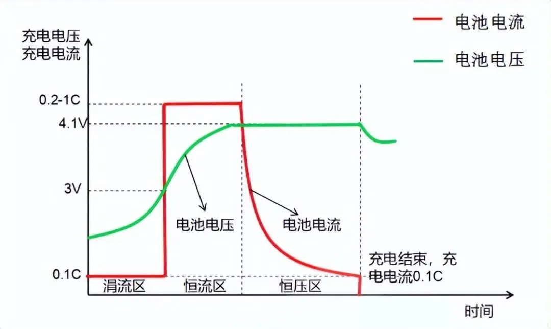 电池防爆阀