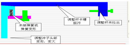 汽车端子